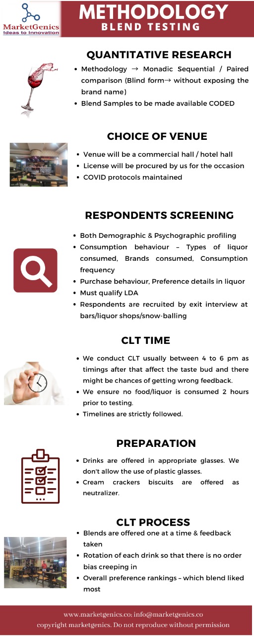 CLT infographic
