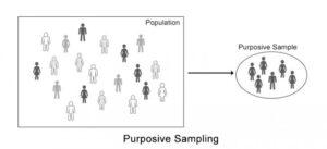 Purposive-sampling