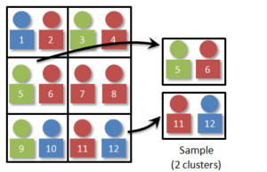 Cluster Population