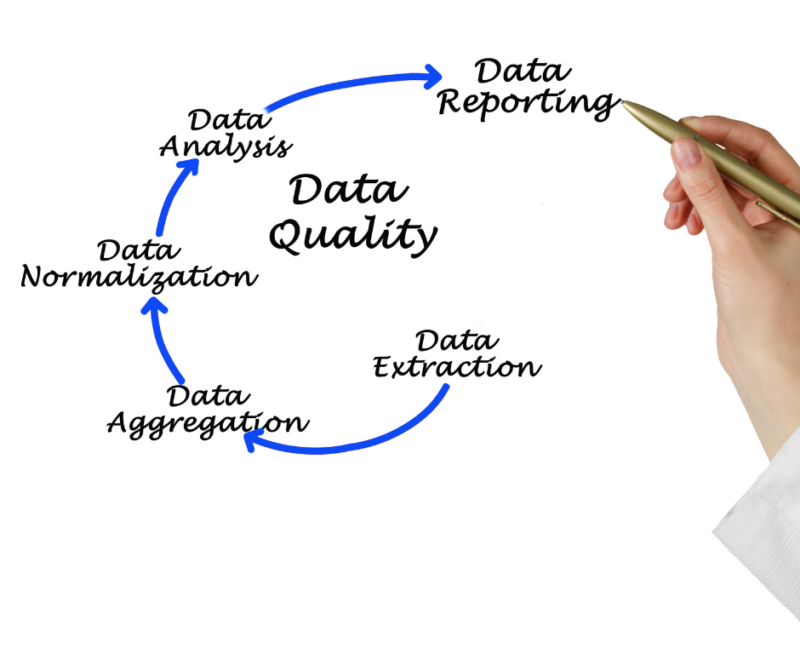 Data Quality