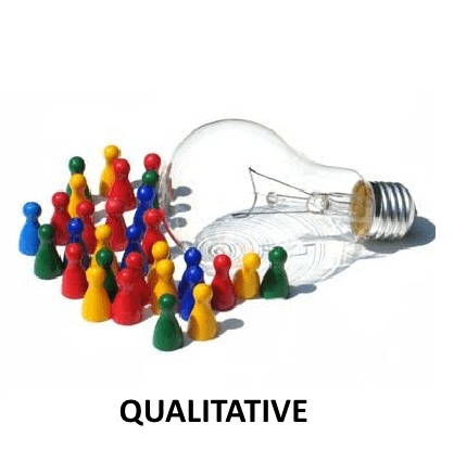 Qualitative research