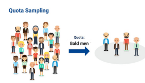 Quota Sampling