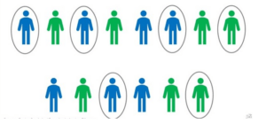 Simple Random Sampling