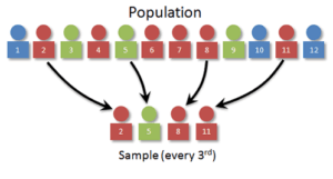 Systematic Sampling